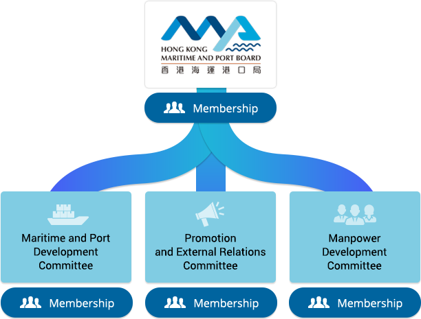 map-membership