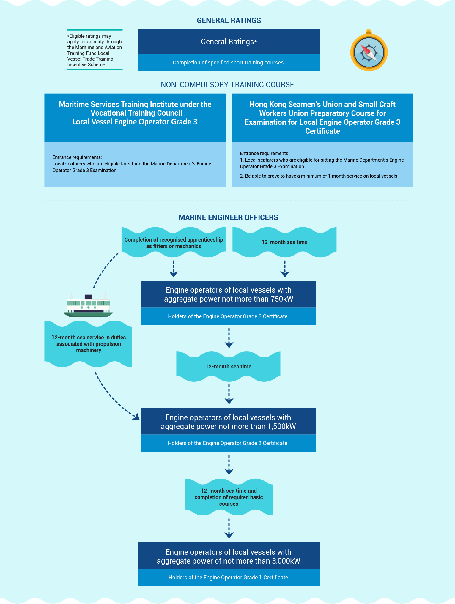 maritime-professions-chart