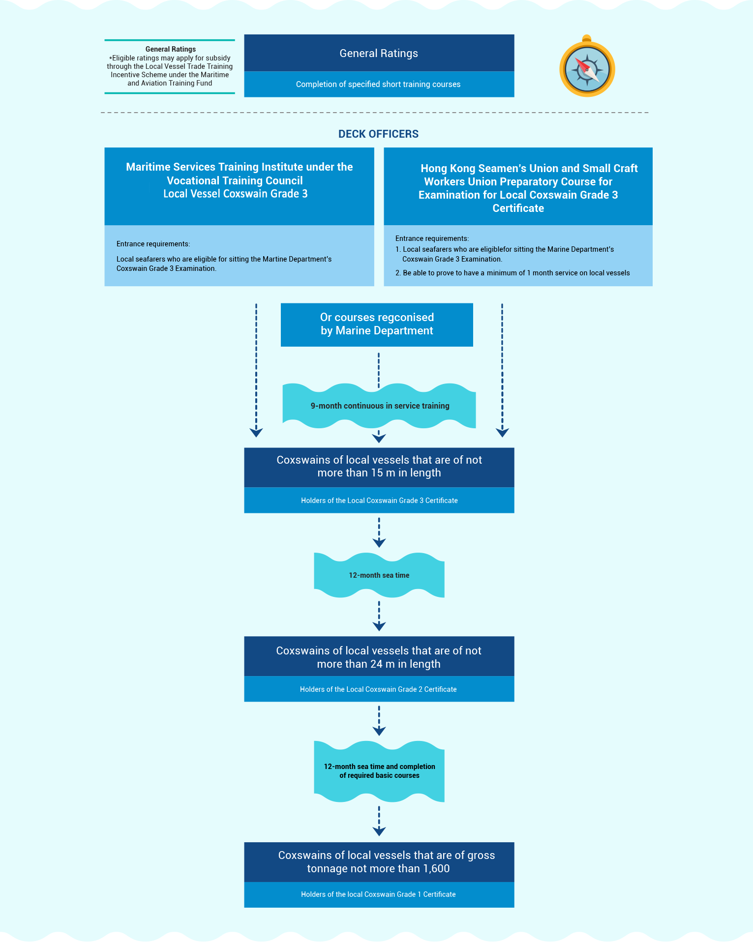 maritime-professions-chart