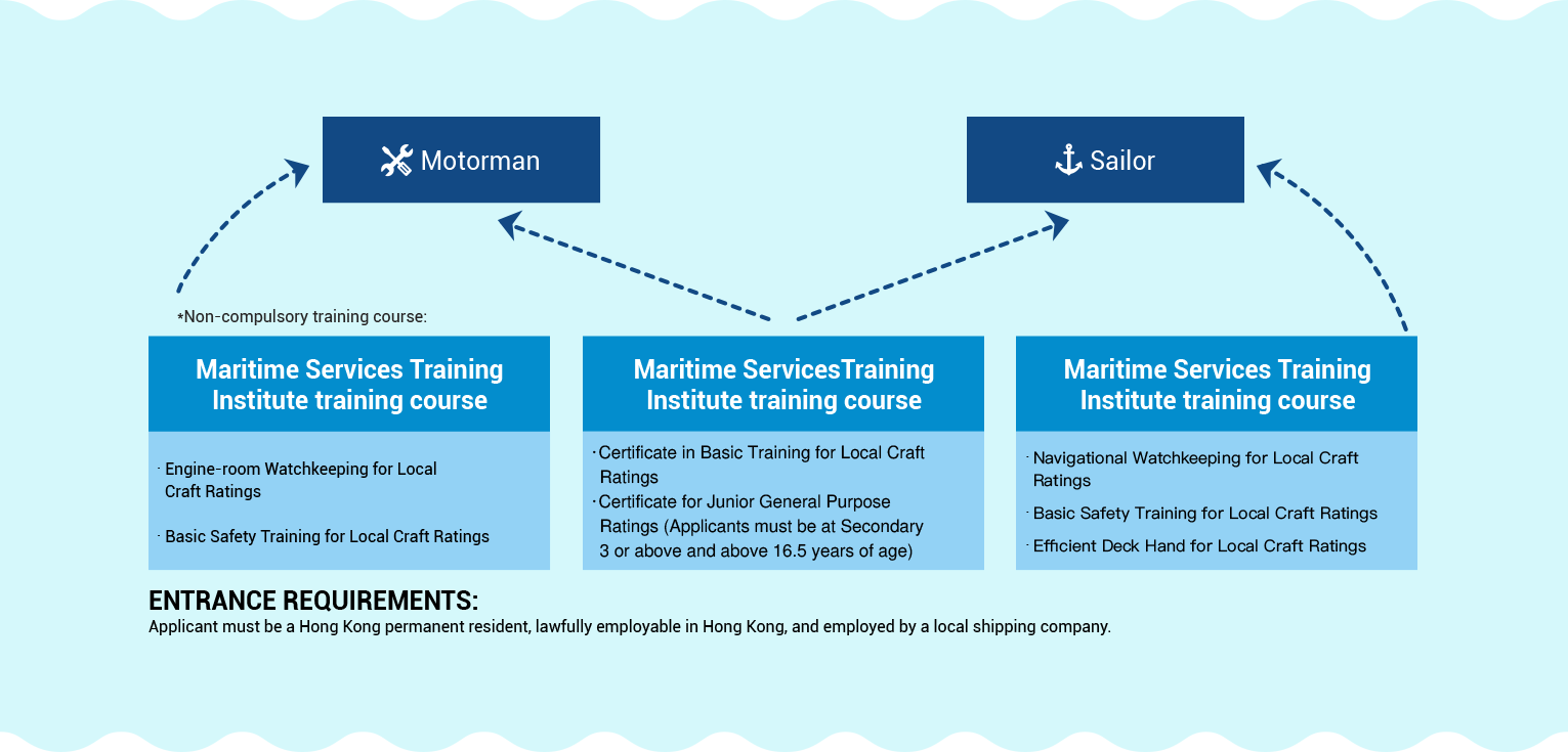 maritime-professions-chart