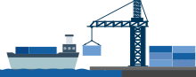 Container terminals