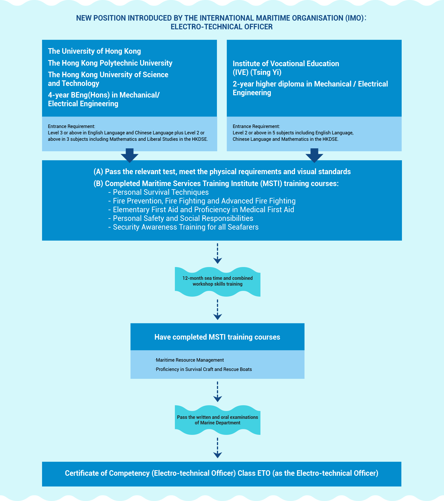 maritime-professions-chart