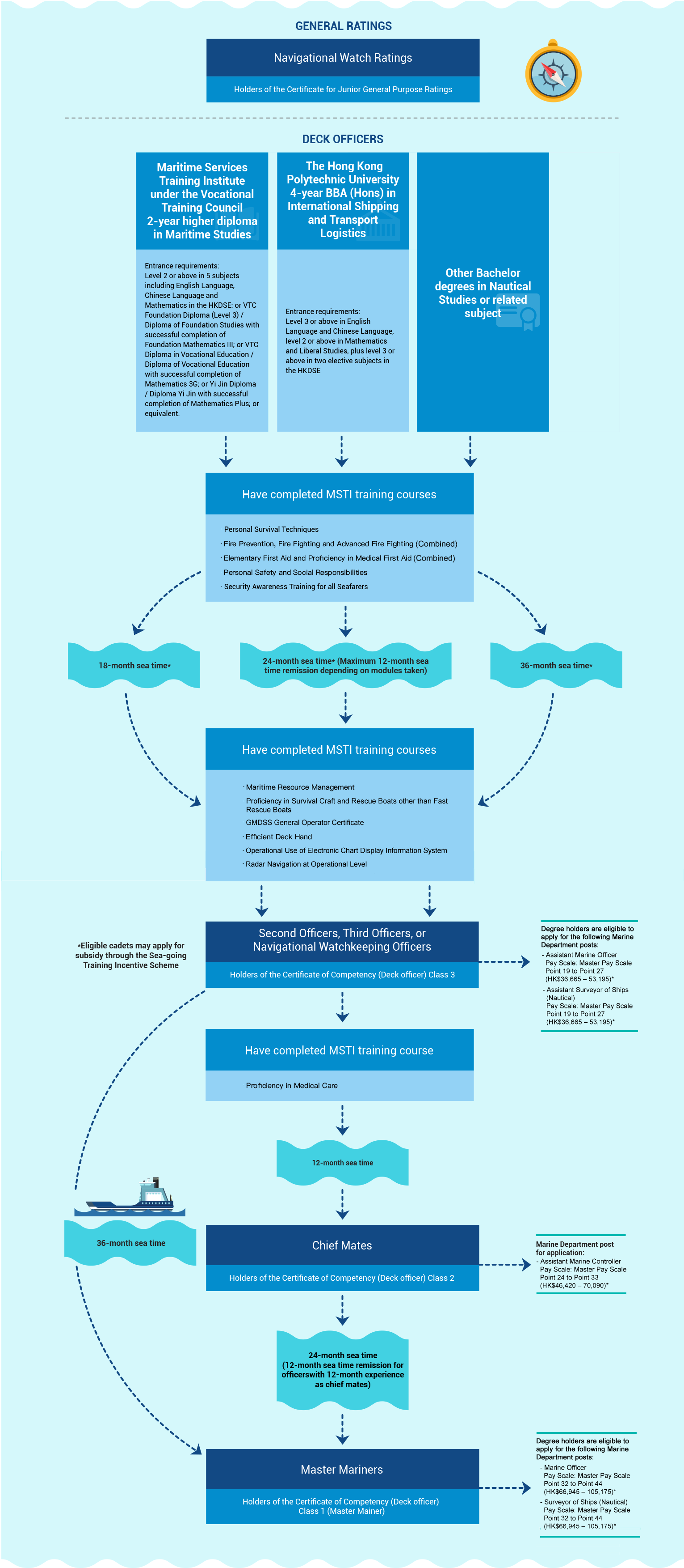 maritime-professions-chart