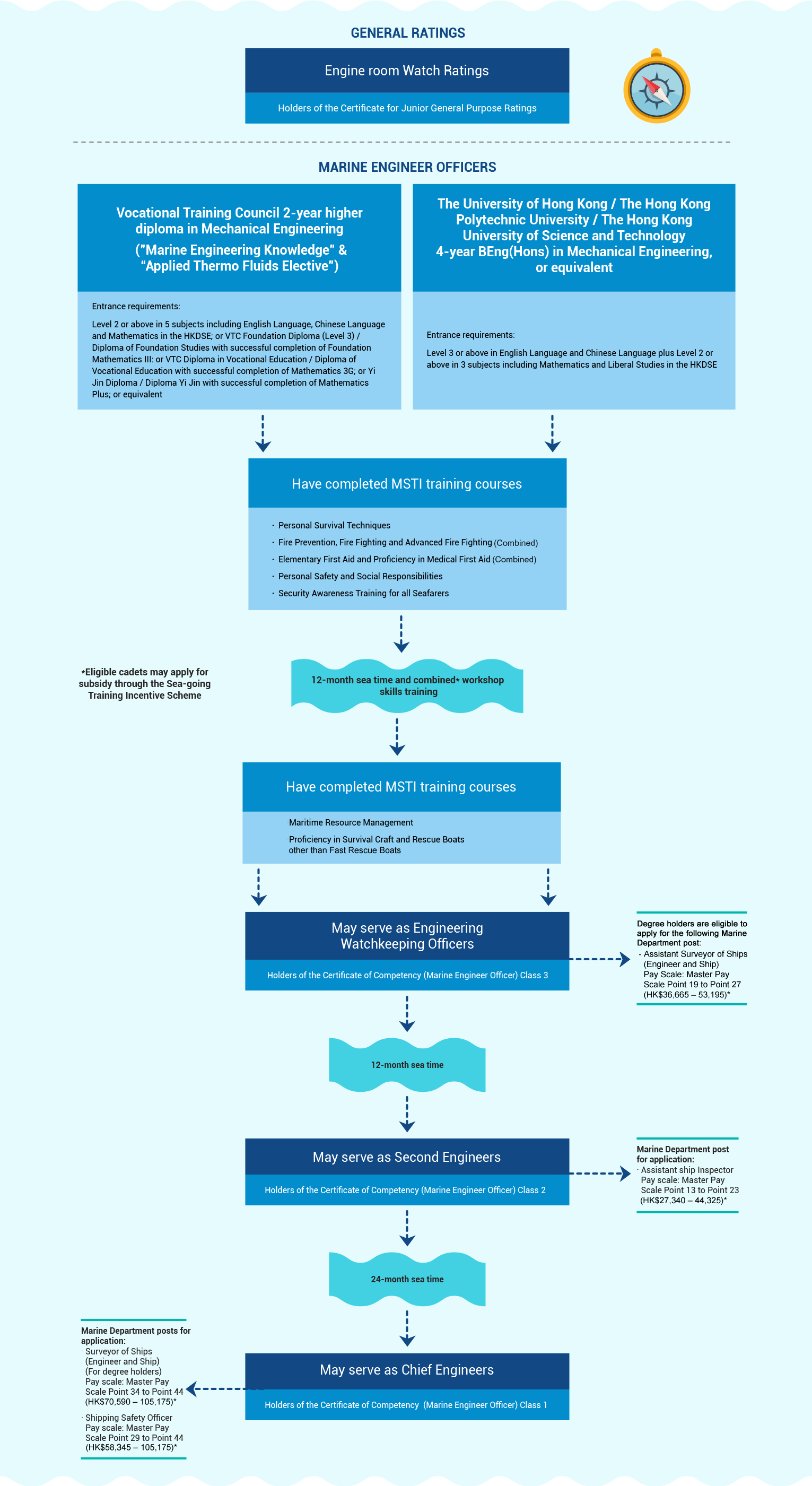 maritime-professions-chart